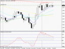 gbpusd h4.gif