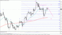 gbpusd 4h 111110 sell.gif