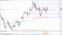 gbpusd 4h  151110.sell.gif