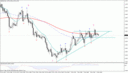 gbpusd 4h 131210 sell.gif