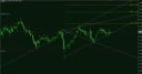 GBP  AUD 03.12.2015 m5.gif