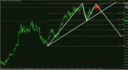 USD CAD 03.12.2015 D1.gif