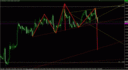 USD CAD 03.12.2015 H4.gif