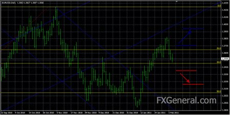 Аналитический обзор от 07.02.2011 audusd,eurusd