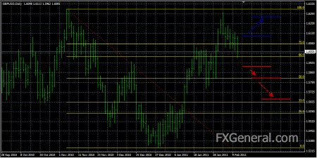 Аналитический обзор от 13.02.2011 eurusd, gbpusd