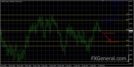 Аналитический обзор от 21.02.2011 gbpusd, usdjpy