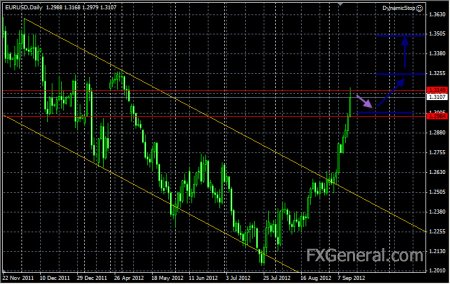 Аналитический обзор от 17.09.2012, EUR-USD